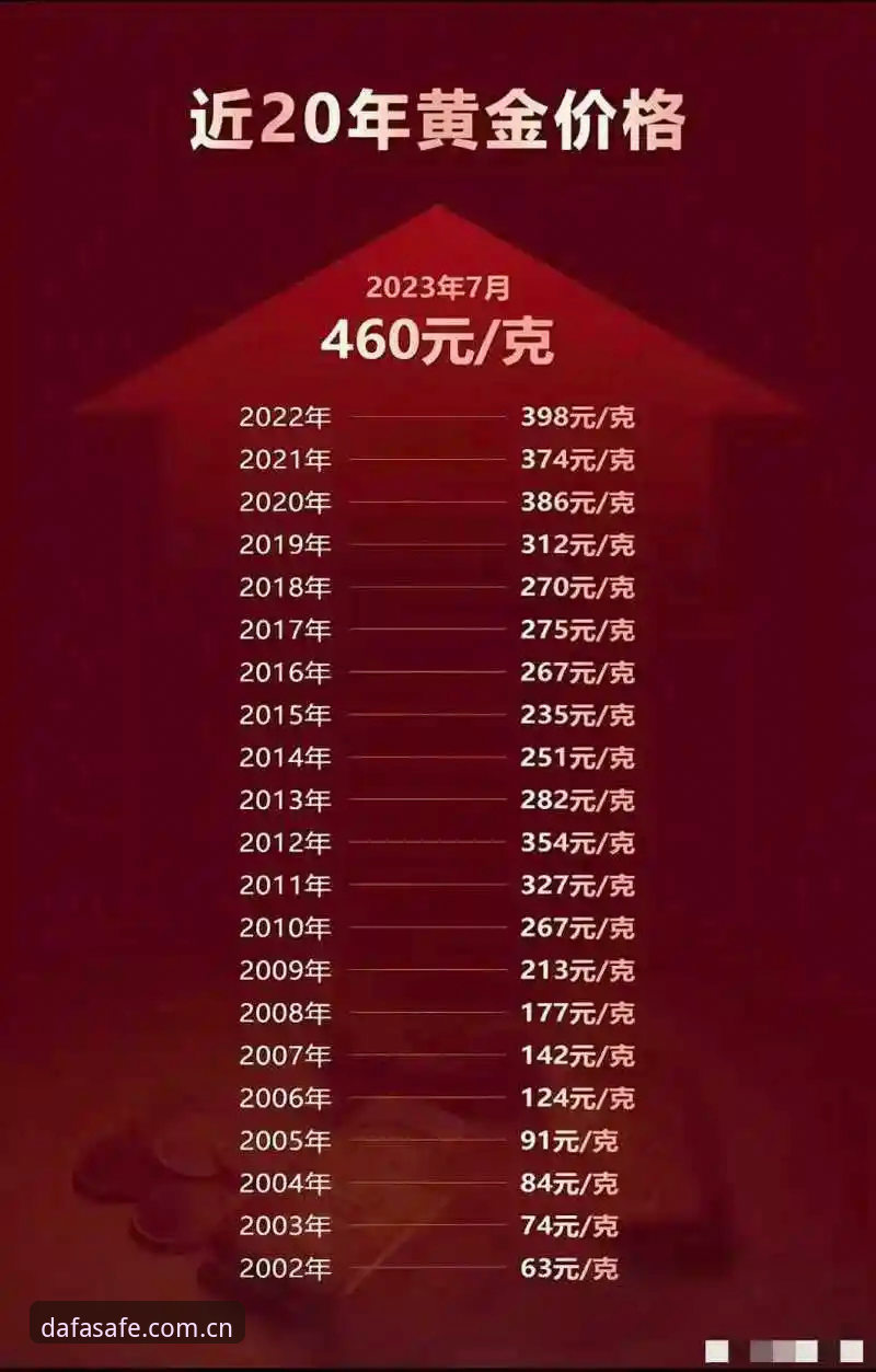 DAFABET最新安全通道 DAFABET最新安全通道全面解析:大发黄金体育登录入口升级与行业趋势深度剖析