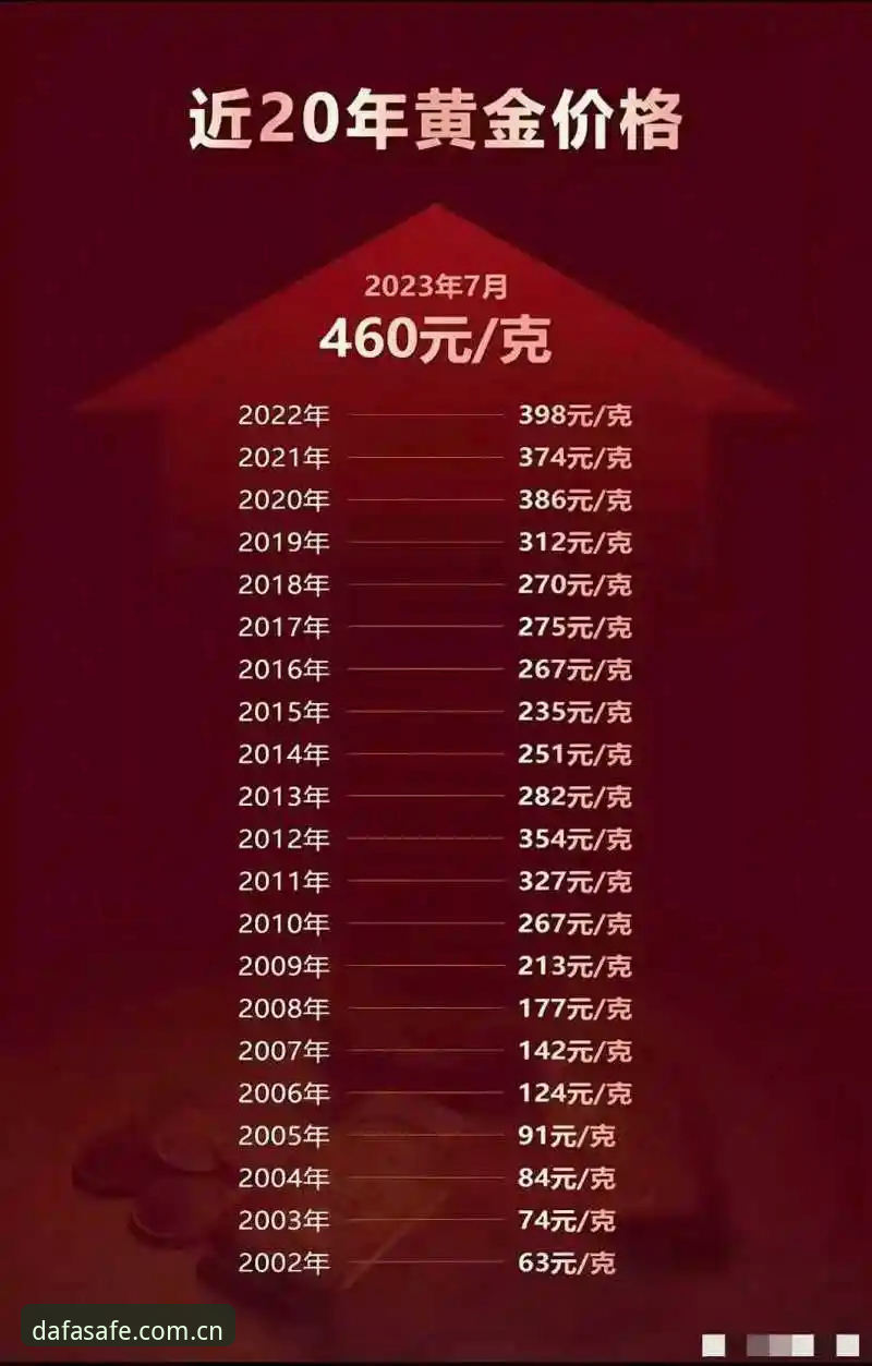 大发黄金体育DAFABET黄金版下载手机版：安全通道与版本升级全面解析